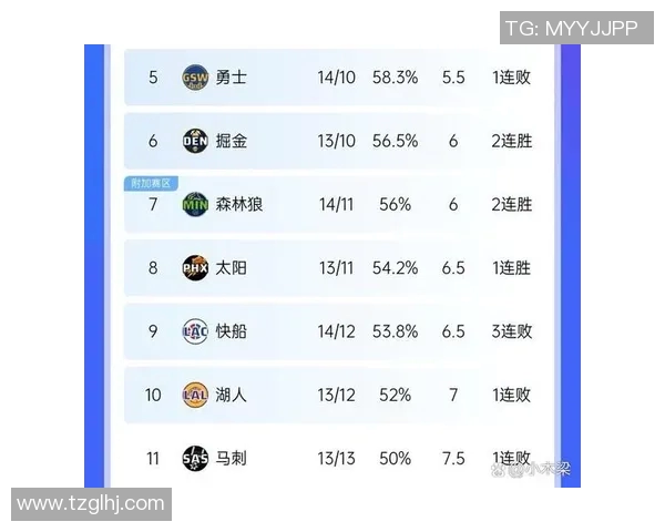 NBA马刺对阵醍醐精彩直播全程回顾与赛后分析